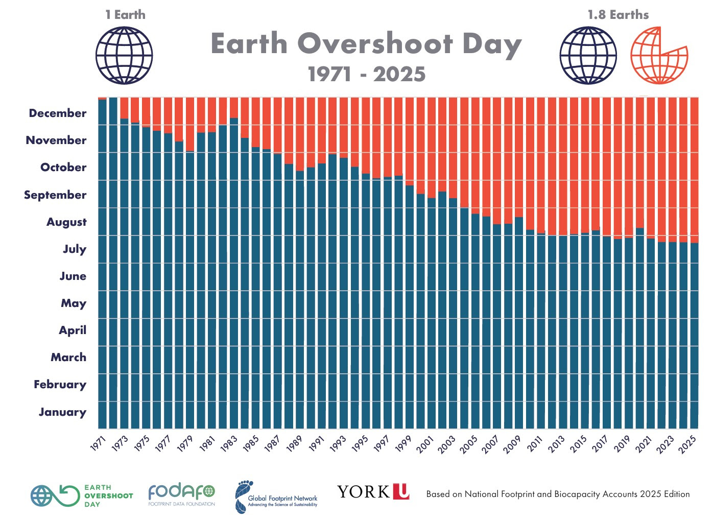 Earth%20Overshoot%20Day%20205.jpg